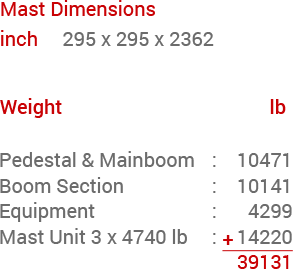 BHD 32Z4 Weight Information